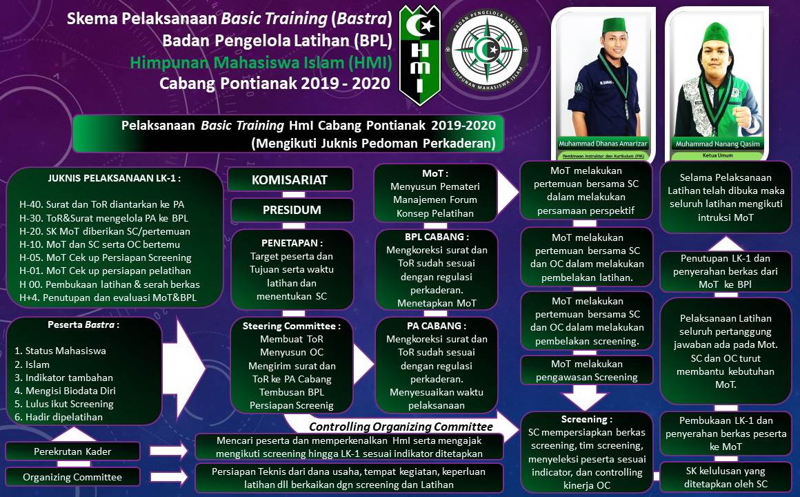 Program Kaderisasi HMI ogankomeringuluselatan